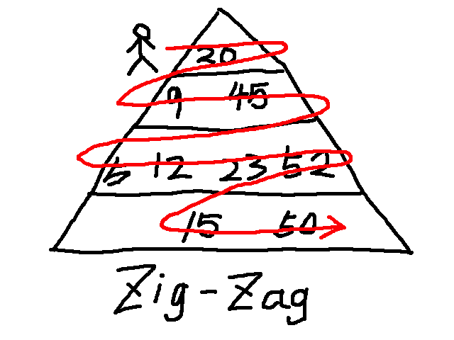 level order traversal2
