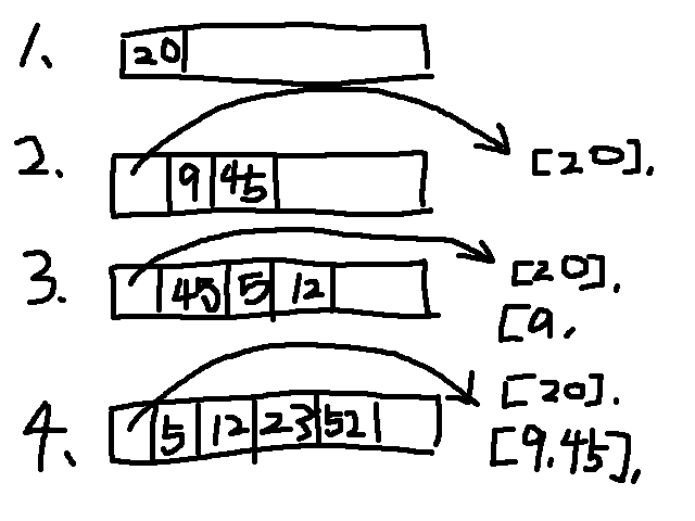 level order traversal3