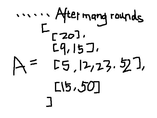 level order traversal4